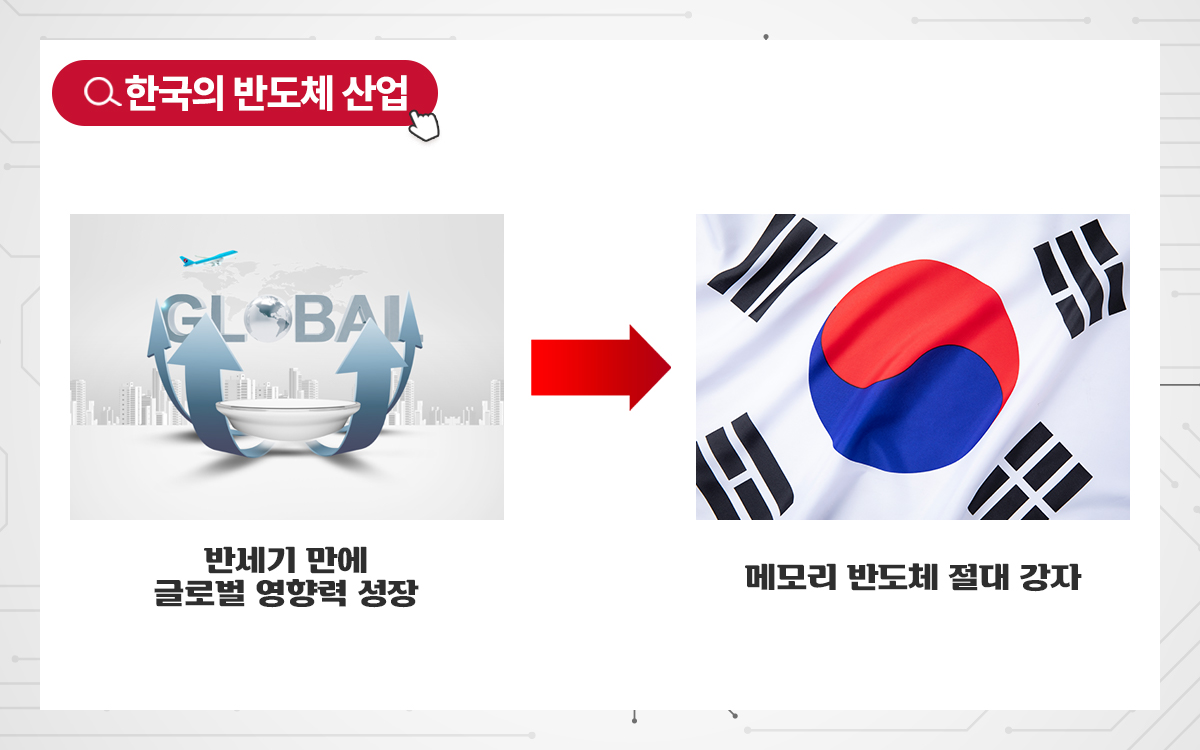 반도체 이야기] #4 세계의 반도체 전쟁, 그리고 한국의 참전과 승리 - LX 세미콘