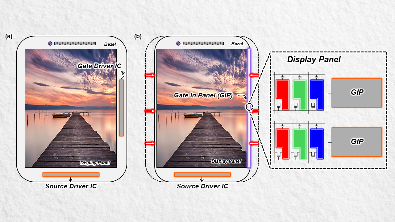 Display Driver IC의 종류와 구조 - LX 세미콘