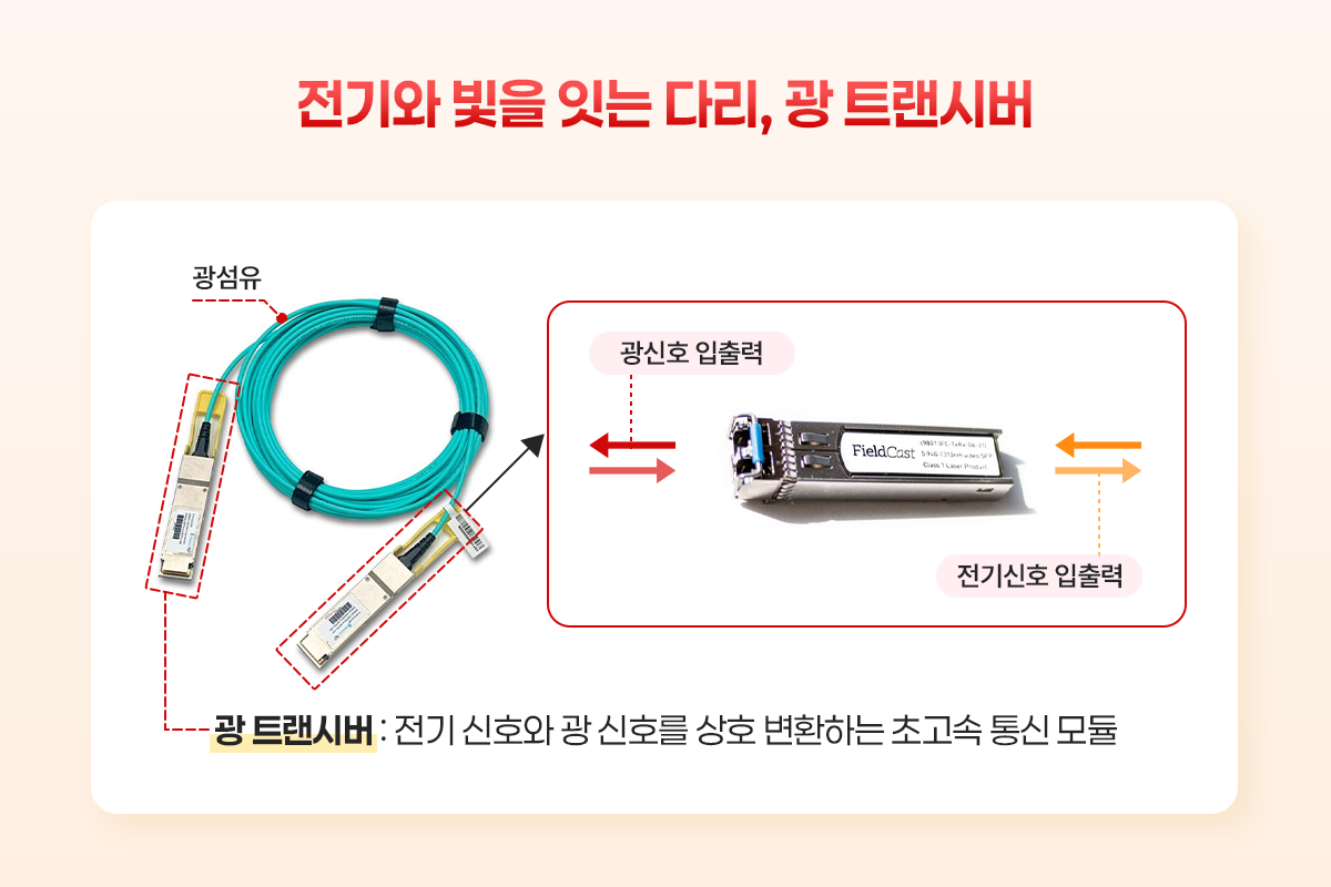실리콘 포토닉스의 현재와 전망 – AI 인프라를 이끄는 빛의 기술 - LX 세미콘