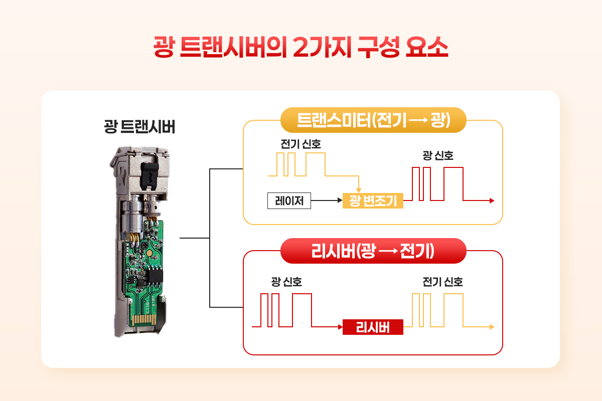 실리콘 포토닉스의 현재와 전망 – AI 인프라를 이끄는 빛의 기술 - LX 세미콘