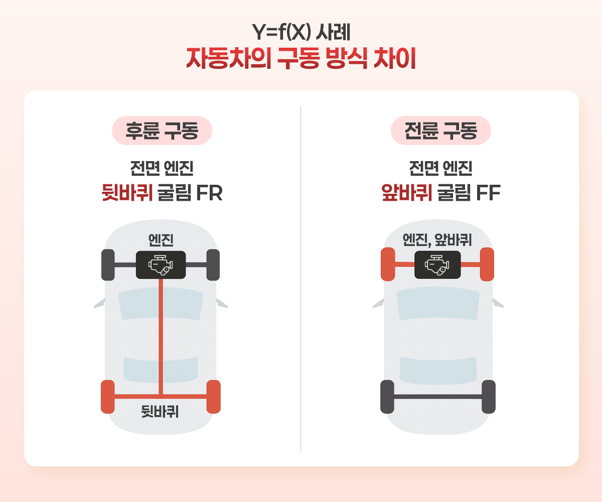 반도체 아키텍처 2편 - 노광기 세대 교체의 비밀 : 산업 판도를 바꾼 아키텍처 혁신 - LX 세미콘