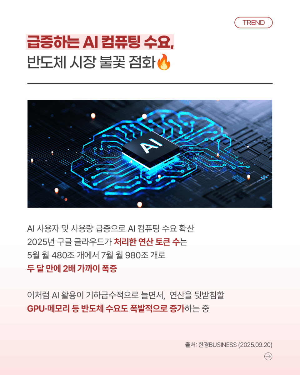 반도체 산업 NEWS] 지금 주목해야 할 반도체 산업 동향과 전망 - AI부터 미국·중국 패권 경쟁, 차량용 반도체와 초미세 공정까지!  - LX 세미콘