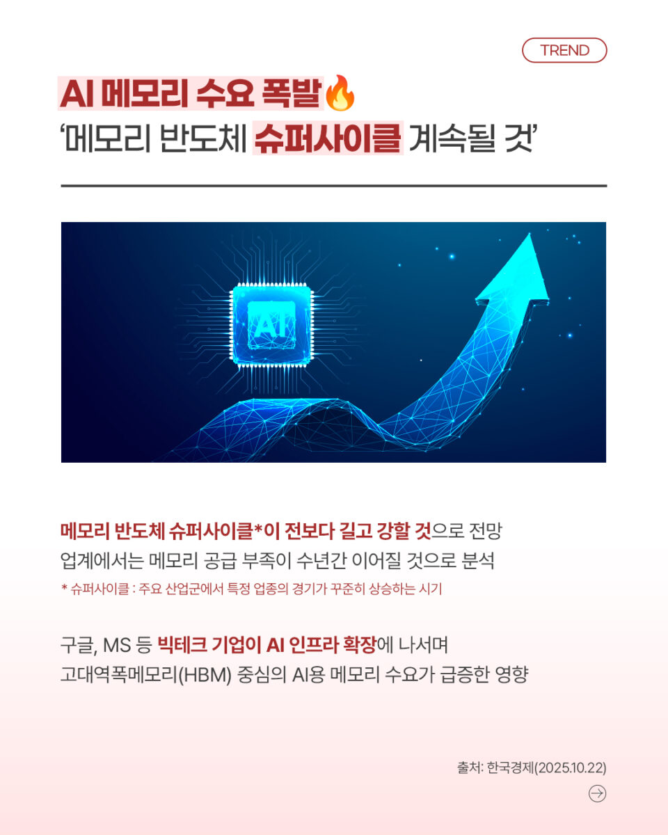 반도체 산업 NEWS] 현재 반도체 시장을 움직이는 핵심 이슈? – 메모리 슈퍼사이클부터 빅다이 트렌드, 소부장까지! - LX 세미콘