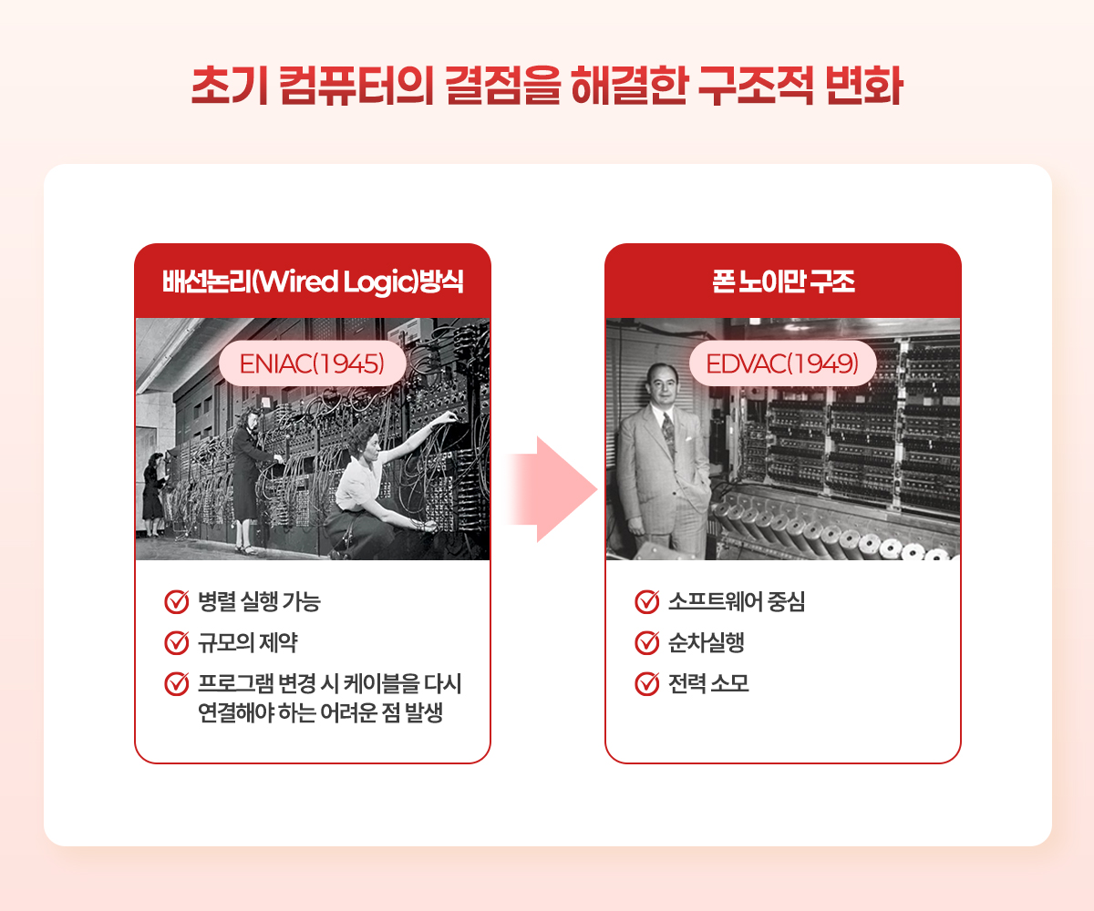 반도체 아키텍처 4편 - AI의 등장이 불러온 반도체 아키텍처 변화(모듈형에서 다시 통합형으로) - LX 세미콘